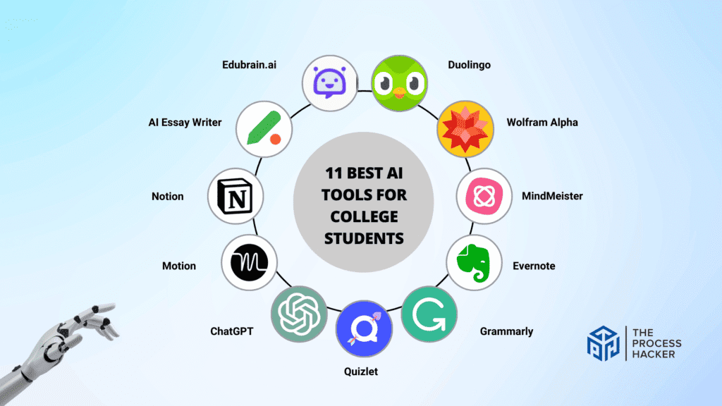 Popular AI tools for students are displayed on a screen, including writing, study, and organization apps.