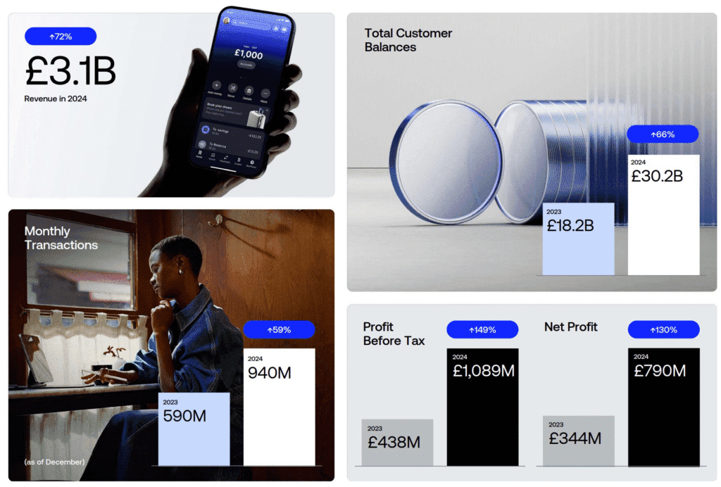 Monzo mobile banking app with automatic savings pots and spending insights